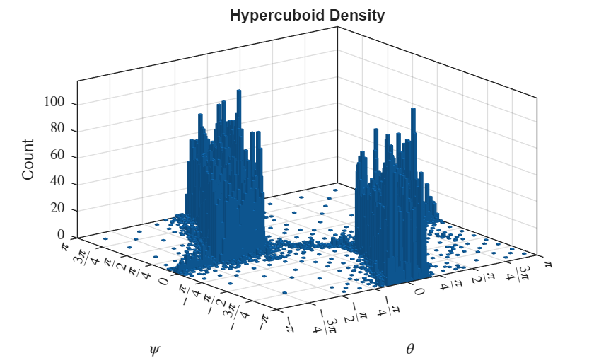 Verify Global Stability of ACAS Xu Neural Network Using Adaptive Mesh ...