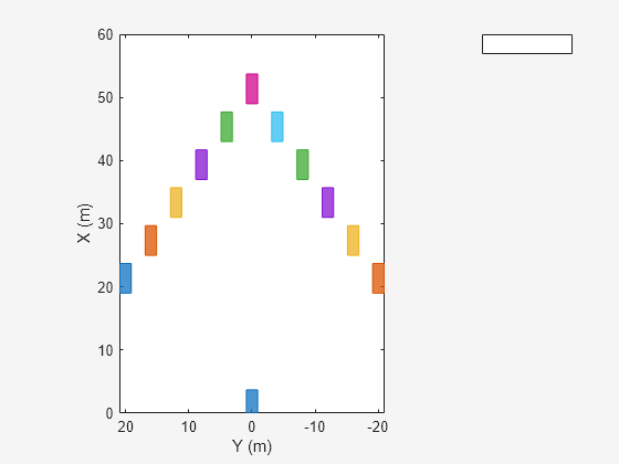 Figure contains an axes object. The axes object with xlabel X (m), ylabel Y (m) is empty.