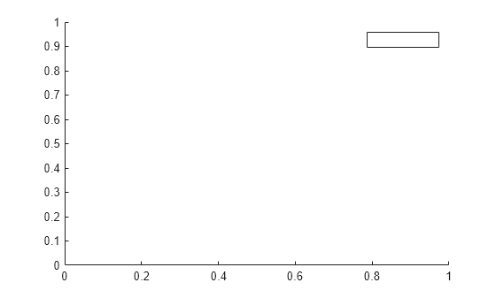 Figure contains an axes object. The axes object is empty.