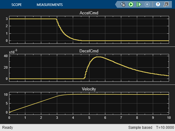 Control Vehicle Velocity MATLAB & Simulink