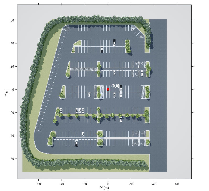 Figure contains an axes object. The axes object with xlabel X (m), ylabel Y (m) contains 3 objects of type image, line, text. One or more of the lines displays its values using only markers