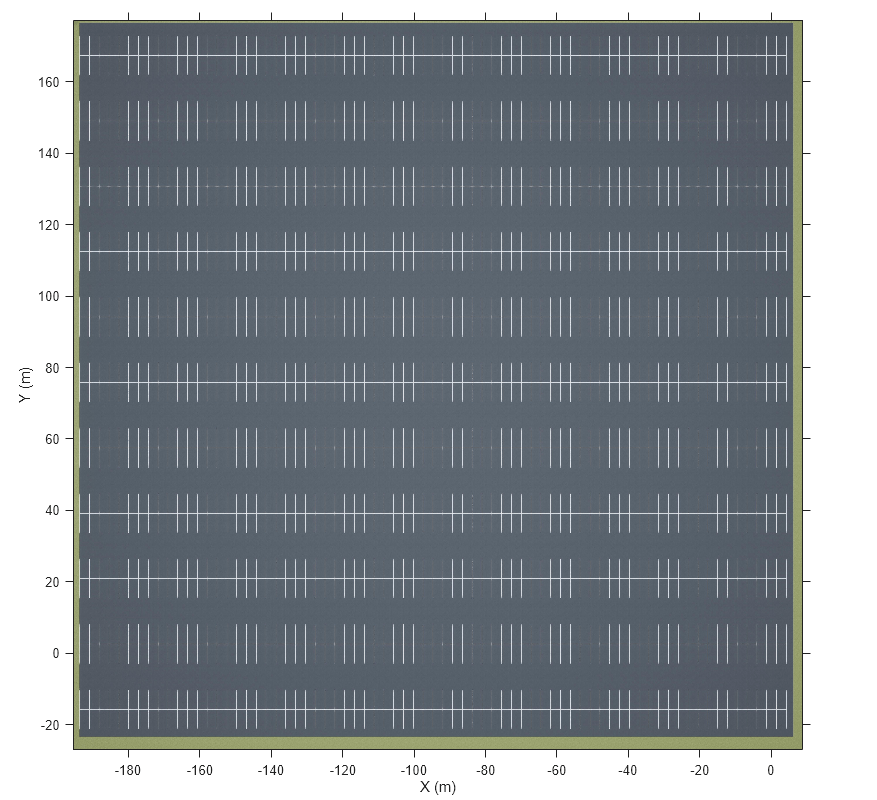 Figure contains an axes object. The axes object with xlabel X (m), ylabel Y (m) contains an object of type image.