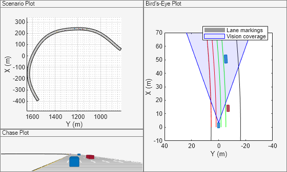 Figure contains 3 axes objects and other objects of type uipanel. Axes object 1 with xlabel X (m), ylabel Y (m) contains 12 objects of type patch, line. Axes object 2 with xlabel X (m), ylabel Y (m) contains 3 objects of type patch. These objects represent Lane markings, Vision coverage. Hidden axes object 3 with xlabel X (m), ylabel Y (m) contains 12 objects of type patch, line.