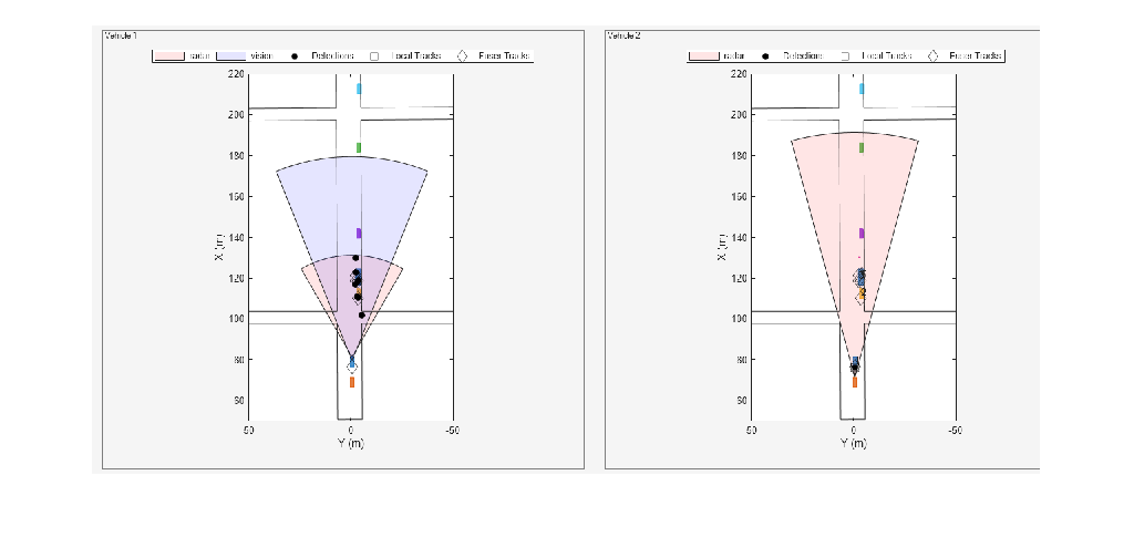 Figure Snap #1 contains an axes object. The hidden axes object contains an object of type image.