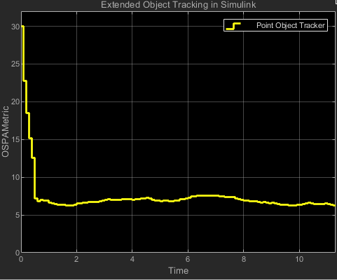 Extended Object Tracking of Highway Vehicles with Radar and Camera in ...