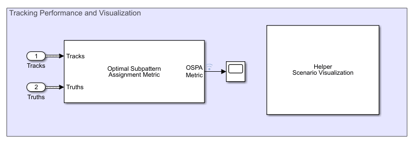 Extended Object Tracking of Highway Vehicles with Radar and Camera in ...