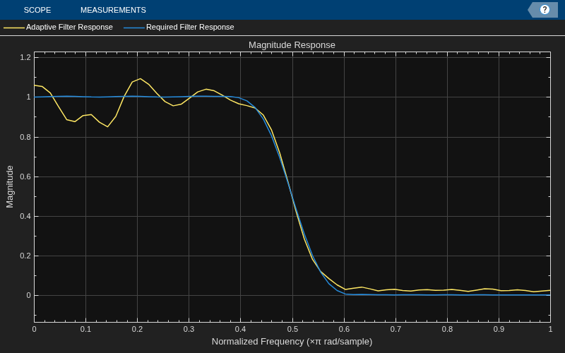 Adaptive Noise Cancellation Using RLS Adaptive Filtering