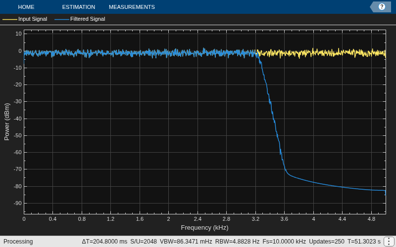 Classic IIR Filter Design