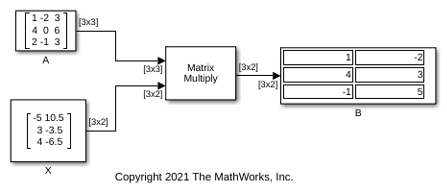 Solve Matrix Equation Using LU Solver