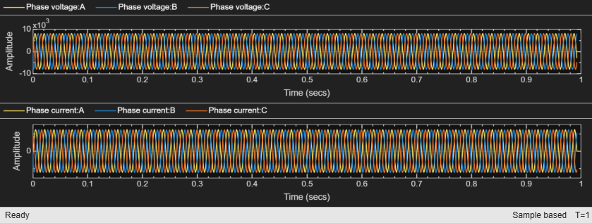 Fault Detection and Localization in Three-Phase Power Transmission Using Deep Signal Anomaly Detector in Simulink