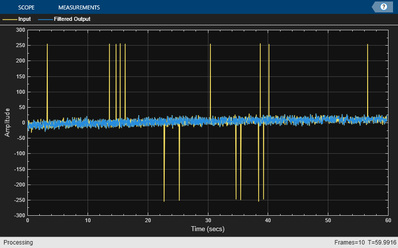 dsp.HampelFilter - Filter outliers using Hampel identifier - MATLAB
