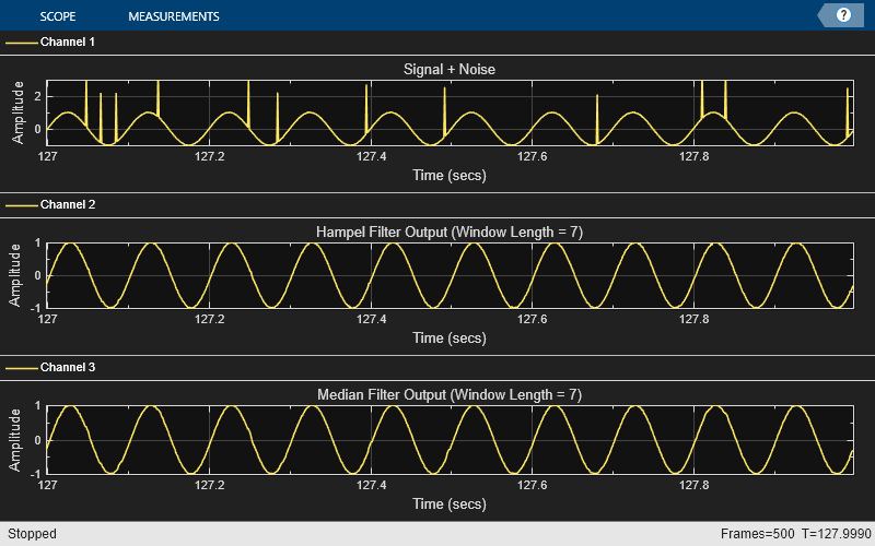 Filter outliers using Hampel identifier MATLAB