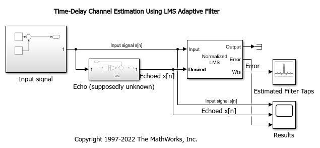 Compensate for Delay and Distortion Introduced by Filters - MATLAB &  Simulink - MathWorks India