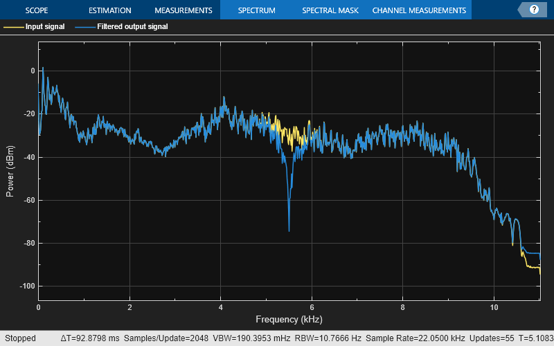 TwoChannel Filter Bank Using Halfband Decimators and Halfband