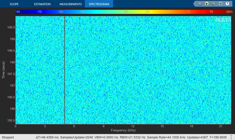 View the Spectrogram Using Spectrum Analyzer - MATLAB & Simulink