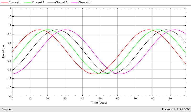 Scope Time Graph CustomizeColorAndStyleSettingsOfTimescopeObjectExample_02.png