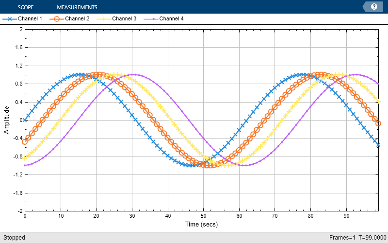timescope - Display time-domain signals - MATLAB