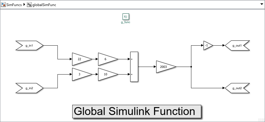 Simulink Function block globalSimFunc open in model SimFuncs. The name of the trigger block is g_func.