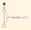 Data Type Conversion - MATLAB & Simulink