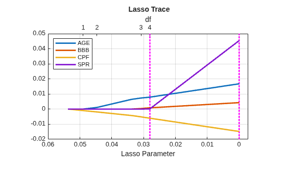 Time Series Regression V: Predictor Selection