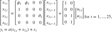 $$\begin{array}{l}
\left[ {\begin{array}{*{20}{c}}
{{x_{1,t}}}\\
{{x_{2,t}}}\\
{{x_{3,t}}}\\
{{x_{4,t}}}
\end{array}} \right] = \left[ {\begin{array}{*{20}{c}}
{{\phi _1}}&{{\phi _2}}&0&0\\
1&0&0&0\\
0&0&0&{{\theta _1}}\\
0&0&0&0
\end{array}} \right]\left[ {\begin{array}{*{20}{c}}
{{x_{1,t - 1}}}\\
{{x_{2,t - 1}}}\\
{{x_{3,t - 1}}}\\
{{x_{4,t - 1}}}
\end{array}} \right] + \left[ {\begin{array}{*{20}{c}}
1&0\\
0&0\\
0&1\\
0&1
\end{array}} \right]\left[ {\begin{array}{*{20}{c}}
{{u_{1,t}}}\\
{{u_{2,t}}}
\end{array}} \right]\\
{y_t} = a({x_{1,t}} + {x_{3,t}}) + {\varepsilon _t}
\end{array}{\rm for\;}t = 1,...,25,$$