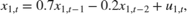 $${x_{1,t}} = 0.7{x_{1,t - 1}} - 0.2{x_{1,t - 2}} + {u_{1,t}},$$