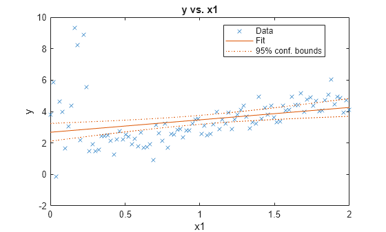 simulate - Simulate regression coefficients and disturbance variance of ...