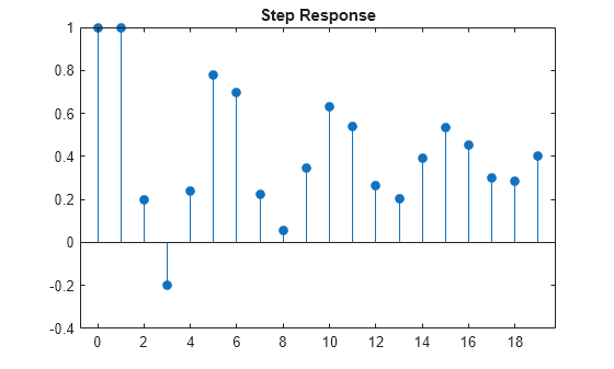 Filter disturbances using univariate ARIMA or ARIMAX model - MATLAB filter