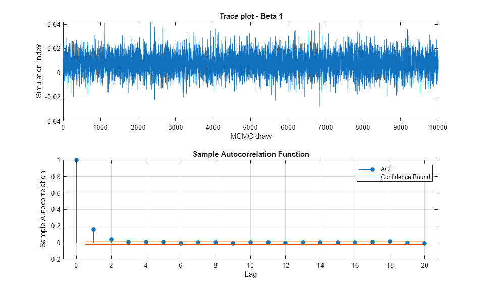 Specify Gradient for HMC Sampler - MATLAB & Simulink