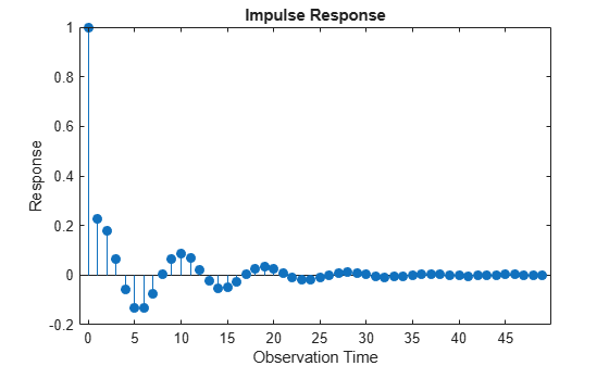 impulse - Generate univariate ARIMA model impulse response function ...