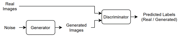 ImageGenerationNetwork.png