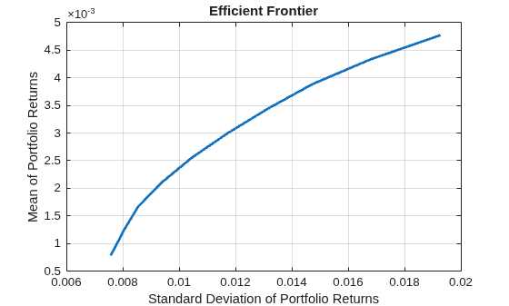 Mixed-Integer Mean-Variance Portfolio Optimization Problem