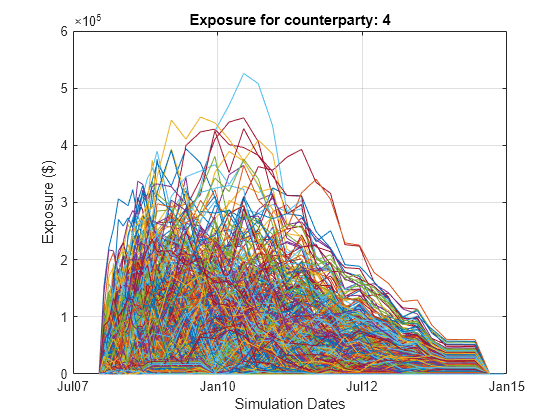 CounterParty description