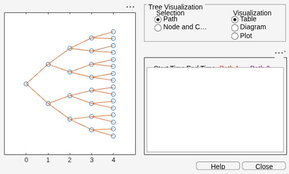 Figure Tree Viewer contains 2 axes objects and other objects of type uicontrol. Axes object 1 contains 61 objects of type line. Axes object 2 is empty.