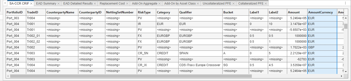 Results pane of SA-CCR Analyzer app, showing EUR, GBP, and USD values in the AmountCurrency column