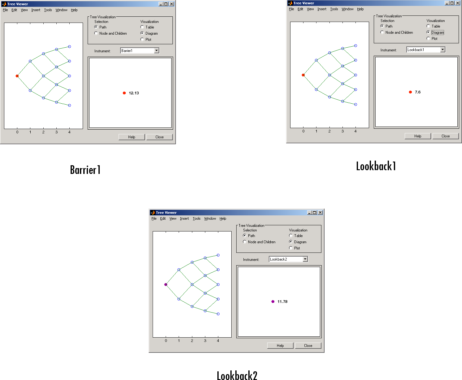 crrprice - Instrument prices from Cox-Ross-Rubinstein tree - MATLAB