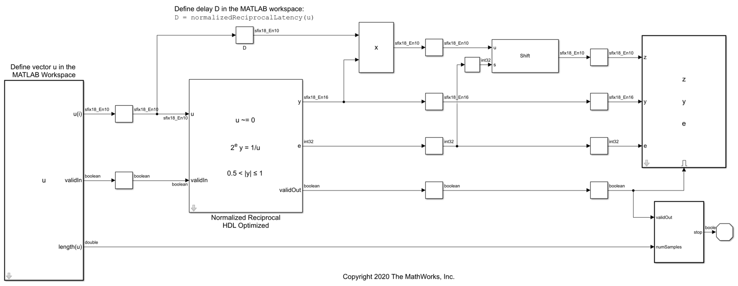 How to Use HDL Optimized Normalized Reciprocal