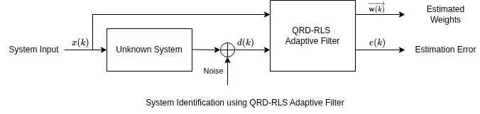 Implement HDL-Optimized Real QRD-RLS Adaptive Filtering