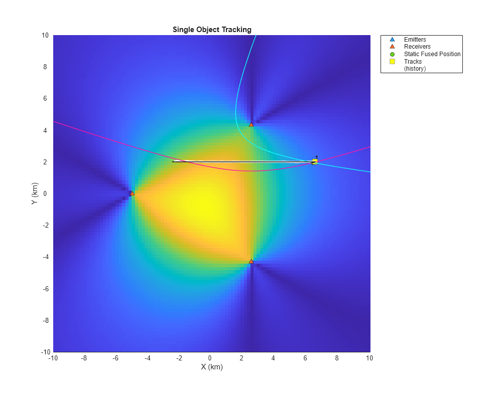 Object Tracking Using Time Difference of Arrival (TDOA) - MATLAB & Simulink