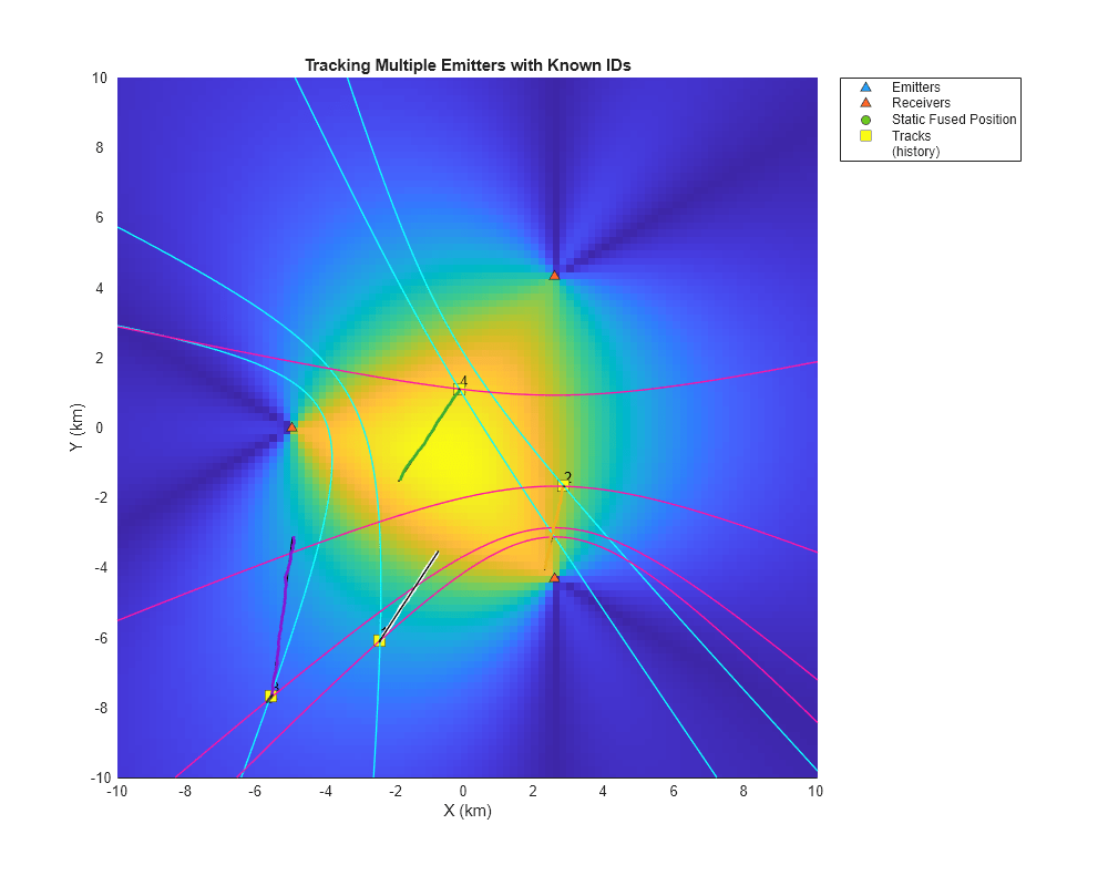 Object Tracking Using Time Difference of Arrival (TDOA) MATLAB & Simulink