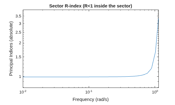 MATLAB figure