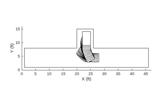 Autonomous Parking Using Fuzzy Inference System