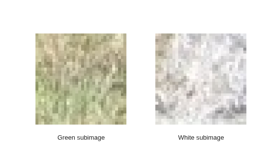 Figure contains 2 axes objects. Hidden axes object 1 with xlabel Green subimage contains an object of type image. Hidden axes object 2 with xlabel White subimage contains an object of type image.