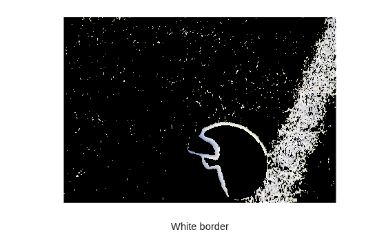 Figure contains an axes object. The hidden axes object with xlabel White border contains an object of type image.