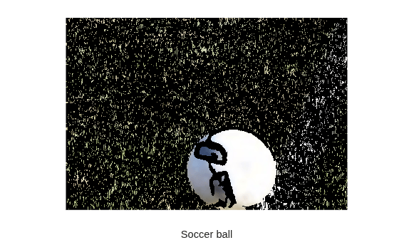 Figure contains an axes object. The hidden axes object with xlabel Soccer ball contains an object of type image.