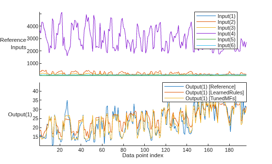 Triple Fs Data CompareFISOutputsToReferenceDataExample_01.png