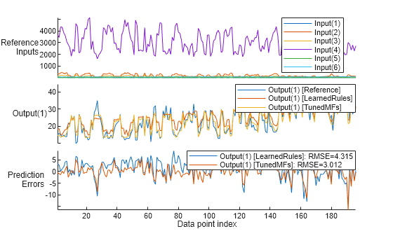 Figure contains an object of type stackedplot.