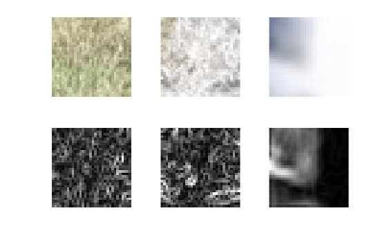 Figure contains 6 axes objects. Hidden axes object 1 contains an object of type image. Hidden axes object 2 contains an object of type image. Hidden axes object 3 contains an object of type image. Hidden axes object 4 contains an object of type image. Hidden axes object 5 contains an object of type image. Hidden axes object 6 contains an object of type image.