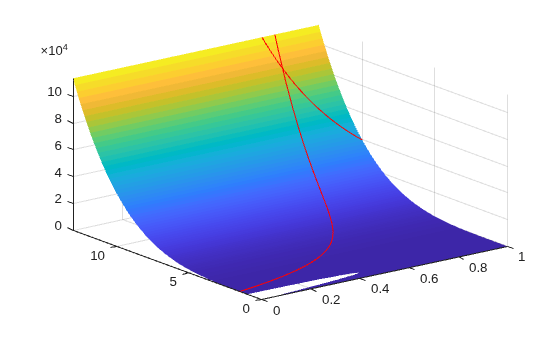 ConstrainedMinimizationUsingGaProblemBasedExample_01.png