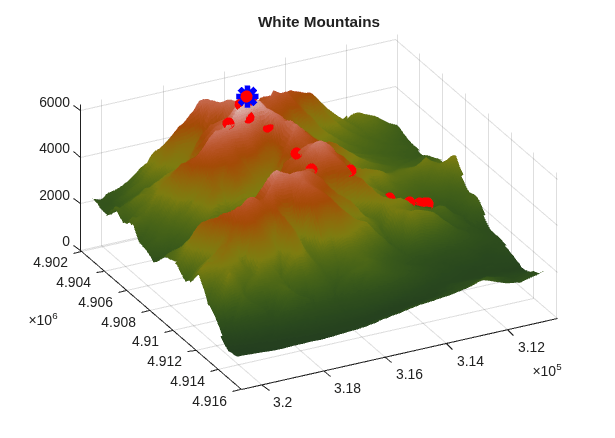 3-D surface of White Mountains with pattern search path climbing toward the summit